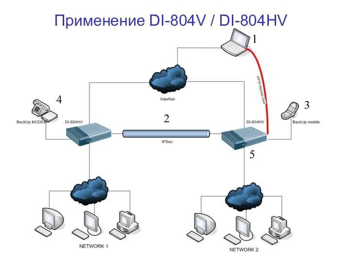 Применение DI-804V / DI-804HV 1 2 1 2 3 4 5