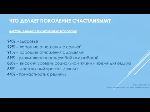 ЧТО ДЕЛАЕТ ПОКОЛЕНИЕ СЧАСТЛИВЫМ? ФАКТОРЫ, ВАЖНЫЕ ДЛЯ ОЩУЩЕНИЯ БЛАГОПОЛУЧИЯ 94%