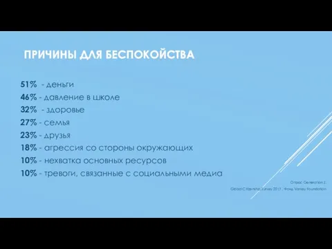 ПРИЧИНЫ ДЛЯ БЕСПОКОЙСТВА 51% - деньги 46% - давление в