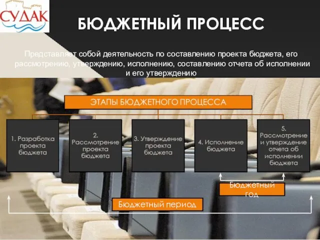 БЮДЖЕТНЫЙ ПРОЦЕСС Представляет собой деятельность по составлению проекта бюджета, его