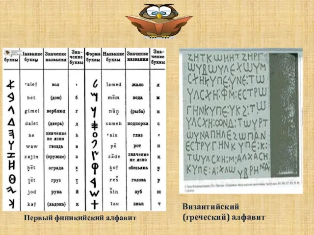 Первый финикийский алфавит Византийский (греческий) алфавит