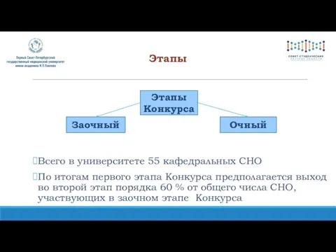 Всего в университете 55 кафедральных СНО По итогам первого этапа