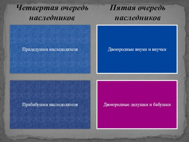 Четвертая очередь наследников Пятая очередь наследников Прадедушки наследодателя Прабабушки наследодателя Двоюродные внуки и