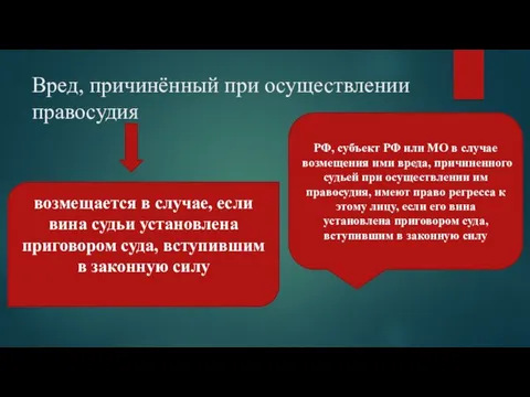 Вред, причинённый при осуществлении правосудия возмещается в случае, если вина