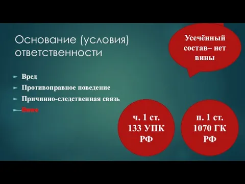 Основание (условия) ответственности Вред Противоправное поведение Причинно-следственная связь Вина Усечённый