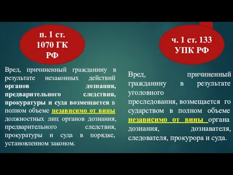 Вред, причиненный гражданину в результате незаконных действий органов дознания, предварительного