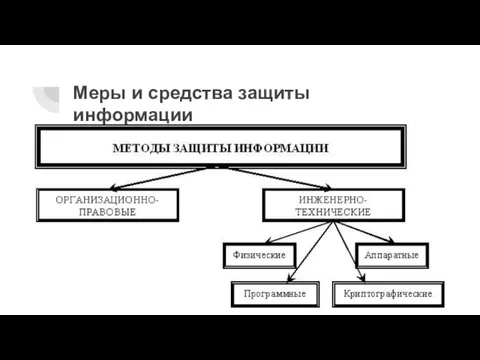 Меры и средства защиты информации