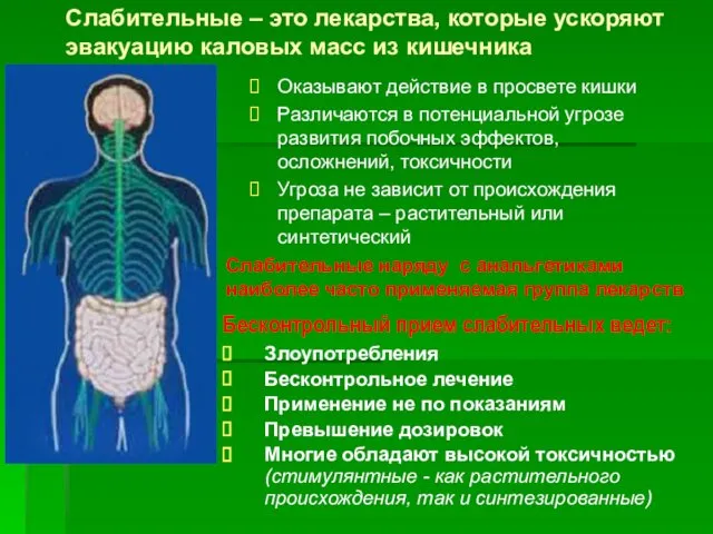 Слабительные – это лекарства, которые ускоряют эвакуацию каловых масс из кишечника Оказывают действие