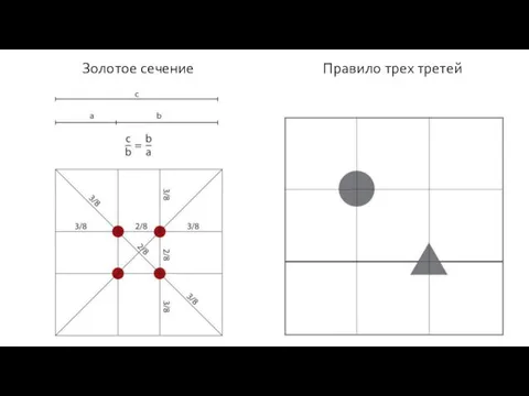 Золотое сечение Правило трех третей