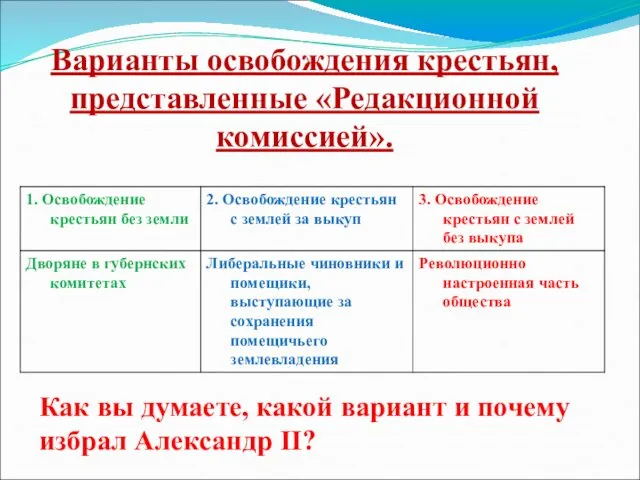 Варианты освобождения крестьян, представленные «Редакционной комиссией». Как вы думаете, какой вариант и почему избрал Александр II?