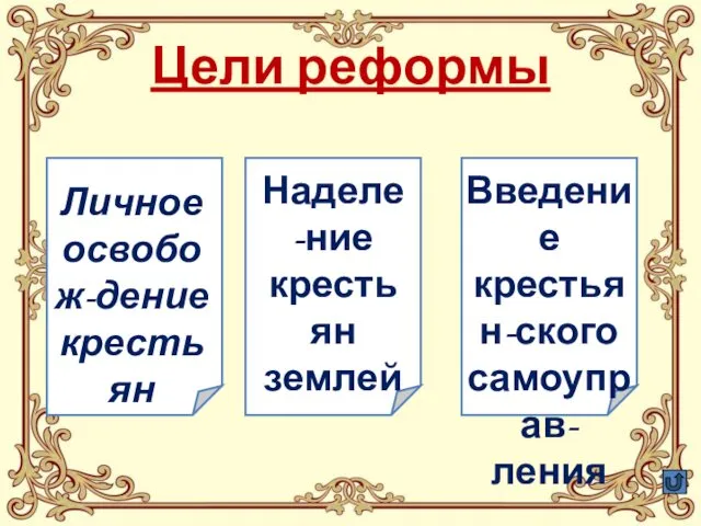 Цели реформы Личное освобож-дение крестьян Наделе-ние крестьян землей Введение крестьян-ского самоуправ-ления