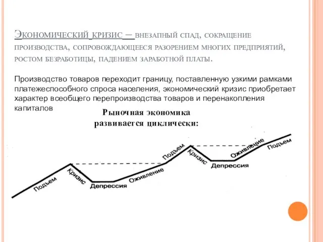 Экономический кризис – внезапный спад, сокращение производства, сопровождающееся разорением многих