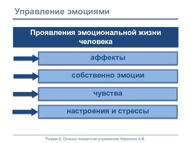 Раздел 2. Основы психологии управления. Кириллов А.В.