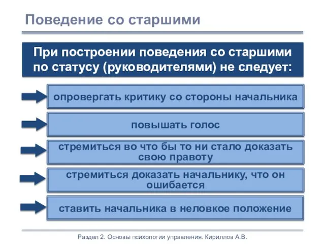 Раздел 2. Основы психологии управления. Кириллов А.В.