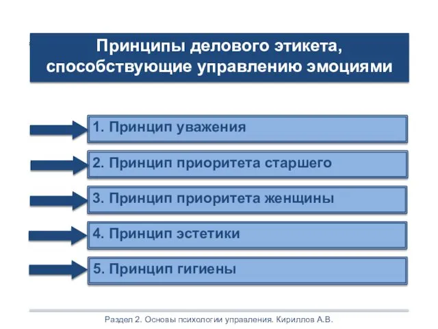 Раздел 2. Основы психологии управления. Кириллов А.В.