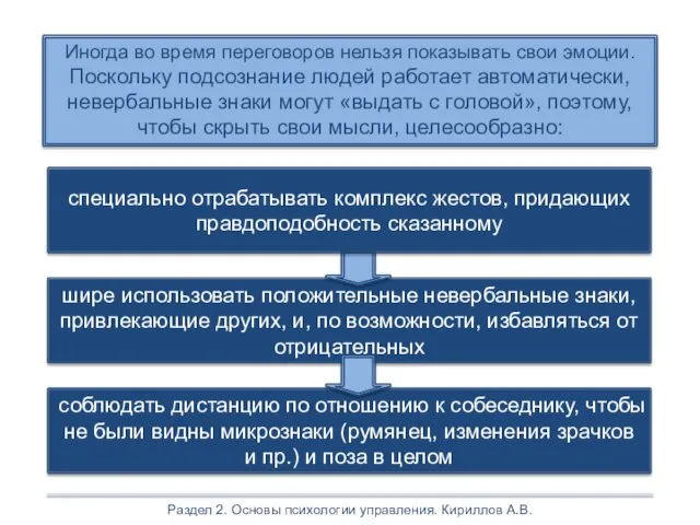 Раздел 2. Основы психологии управления. Кириллов А.В. Иногда во время