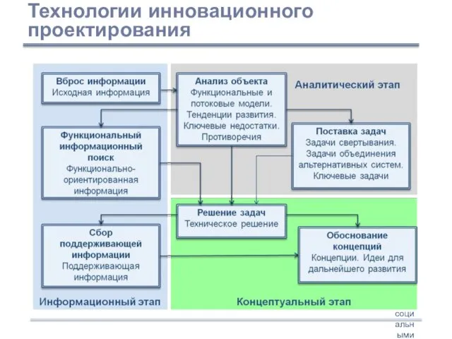 Раздел 1. Управление социальными системами. Кириллов А.В.