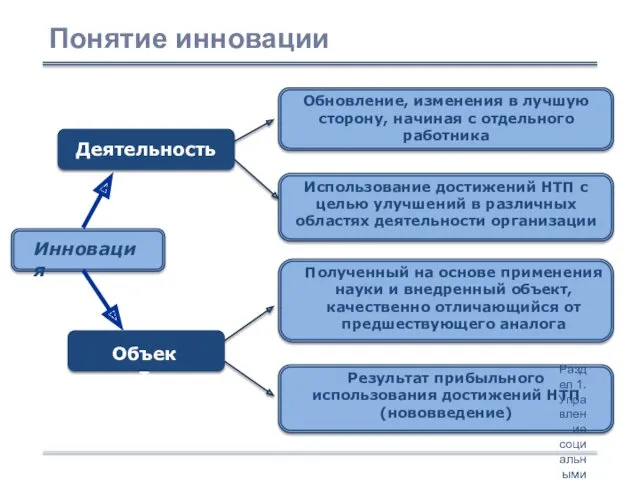 Раздел 1. Управление социальными системами. Кириллов А.В. Инновация