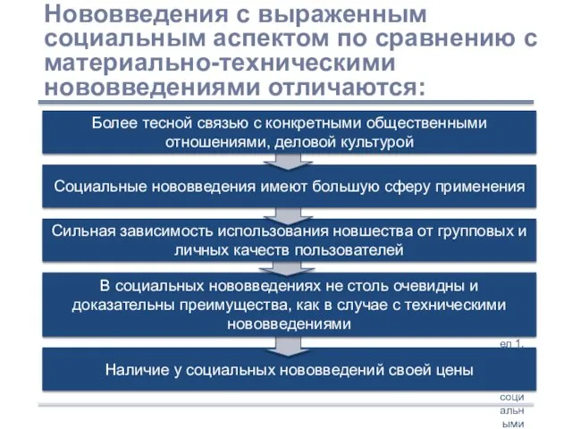 Раздел 1. Управление социальными системами. Кириллов А.В.