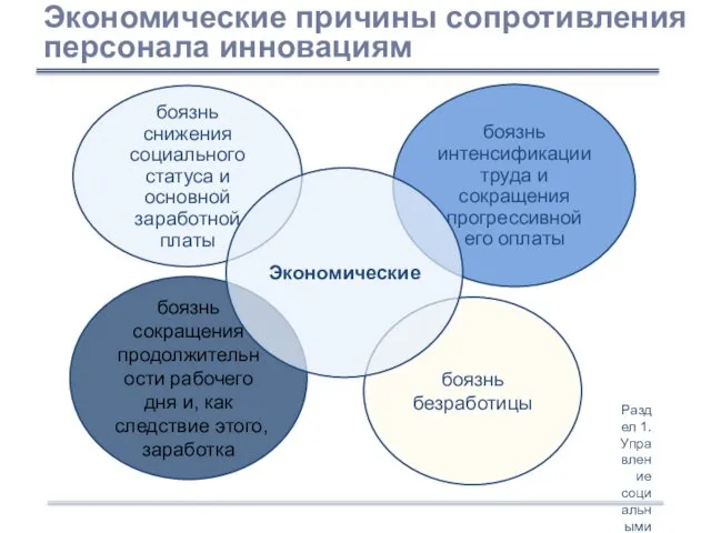 Раздел 1. Управление социальными системами. Кириллов А.В.