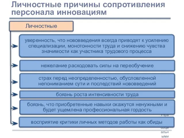 Раздел 1. Управление социальными системами. Кириллов А.В.