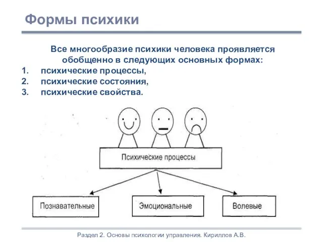 Раздел 2. Основы психологии управления. Кириллов А.В. Все многообразие психики