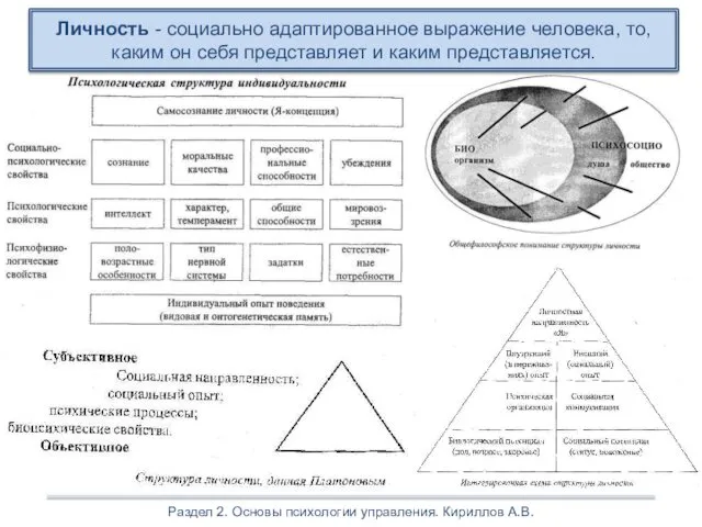 Раздел 2. Основы психологии управления. Кириллов А.В. Личность - социально