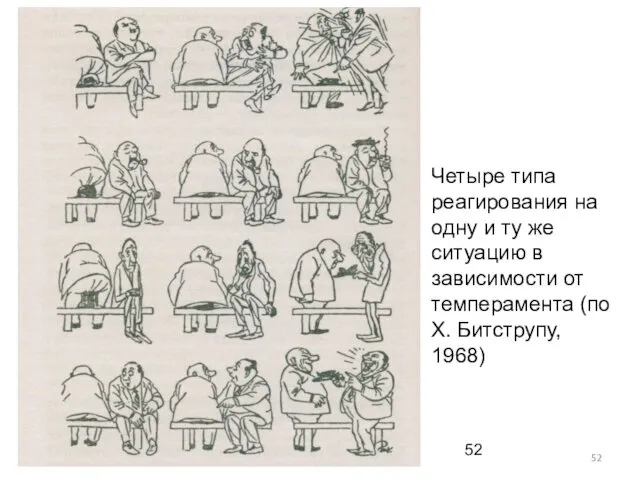 Четыре типа реагирования на одну и ту же ситуацию в