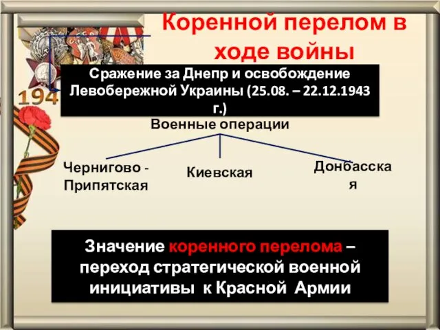 Коренной перелом в ходе войны Сражение за Днепр и освобождение