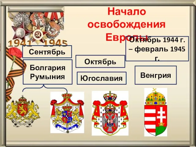 Начало освобождения Европы Сентябрь Болгария Румыния Октябрь Югославия Октябрь 1944 г. – февраль 1945 г. Венгрия