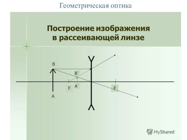 Геометрическая оптика