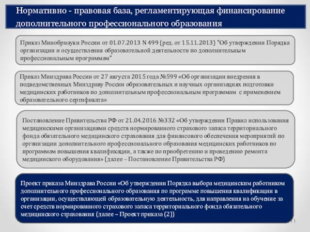 Нормативно - правовая база, регламентирующая финансирование дополнительного профессионального образования Проект приказа Минздрава России