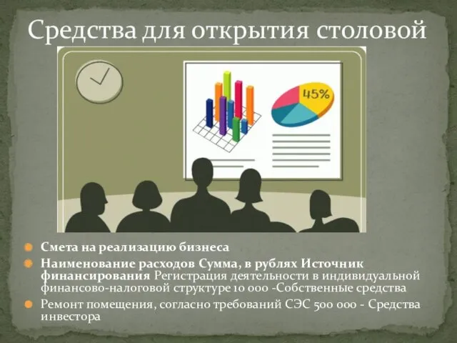 Смета на реализацию бизнеса Наименование расходов Сумма, в рублях Источник