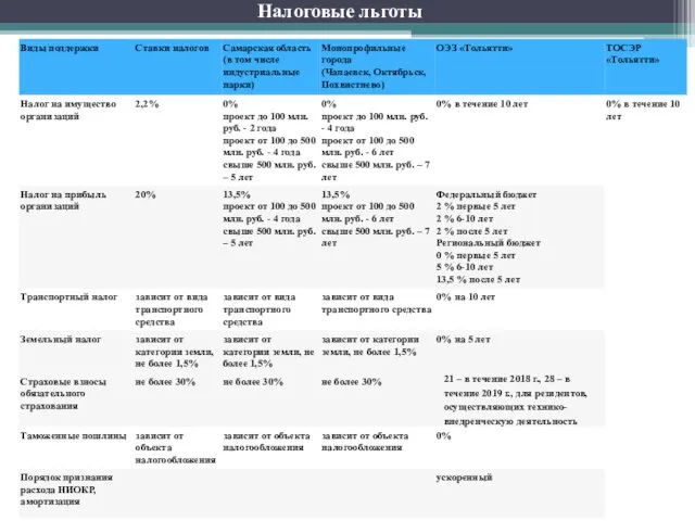 Налоговые льготы