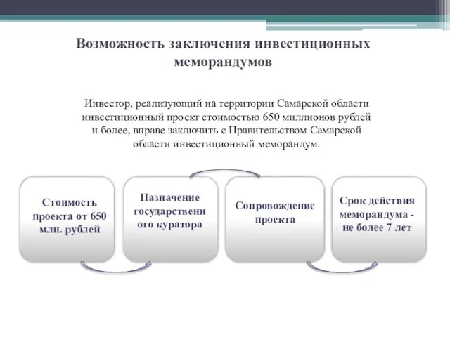 Возможность заключения инвестиционных меморандумов Инвестор, реализующий на территории Самарской области