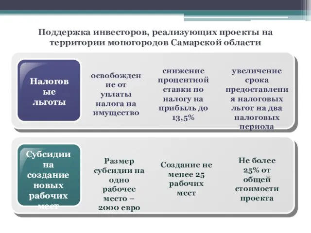 Налоговые льготы освобождение от уплаты налога на имущество Поддержка инвесторов,