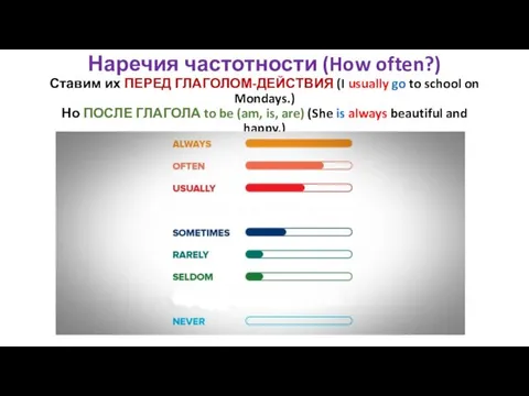 Наречия частотности (How often?) Ставим их ПЕРЕД ГЛАГОЛОМ-ДЕЙСТВИЯ (I usually