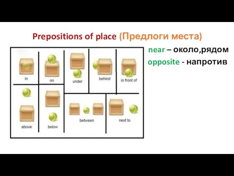 Prepositions of place (Предлоги места) near – около,рядом opposite - напротив