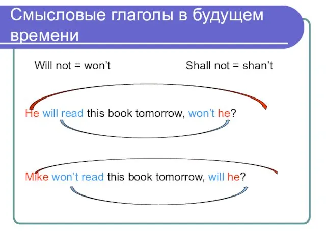 Смысловые глаголы в будущем времени Will not = won’t Shall not = shan’t