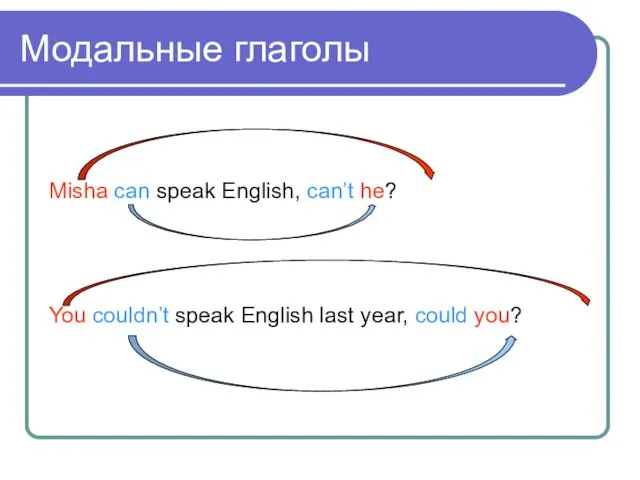 Модальные глаголы Misha can speak English, can’t he? You couldn’t speak English last year, could you?