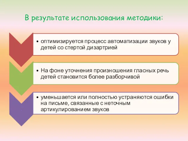 В результате использования методики: