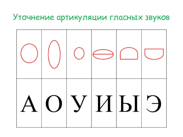 Уточнение артикуляции гласных звуков