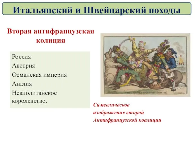 Россия Австрия Османская империя Англия Неаполитанское королевство. Вторая антифранцузская колиция