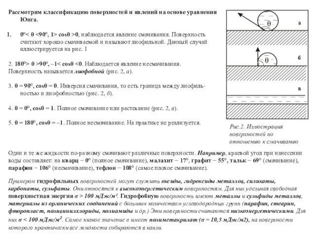 Рис.2. Иллюстрация поверхностей по отношению к смачиванию Рассмотрим классификацию поверхностей