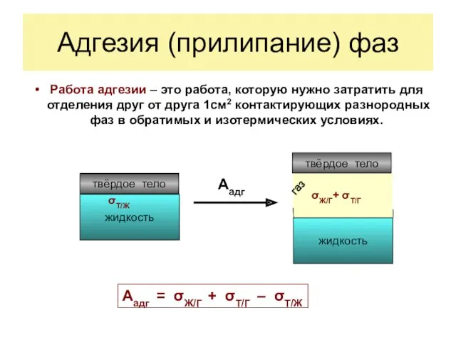 Адгезия (прилипание) фаз Работа адгезии – это работа, которую нужно