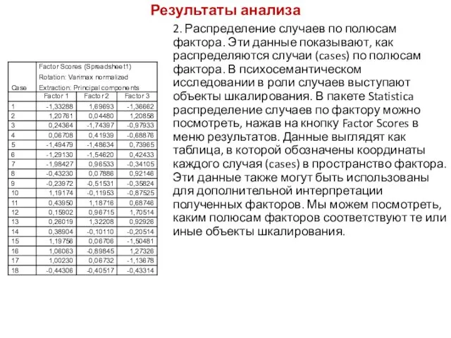 Результаты анализа 2. Распределение случаев по полюсам фактора. Эти данные