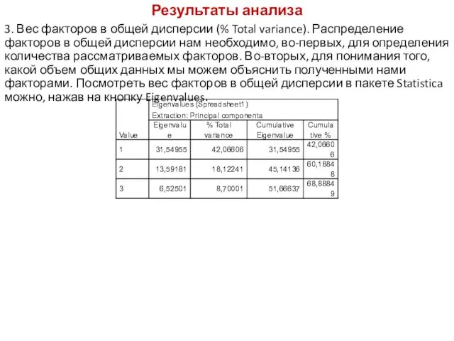 Результаты анализа 3. Вес факторов в общей дисперсии (% Total