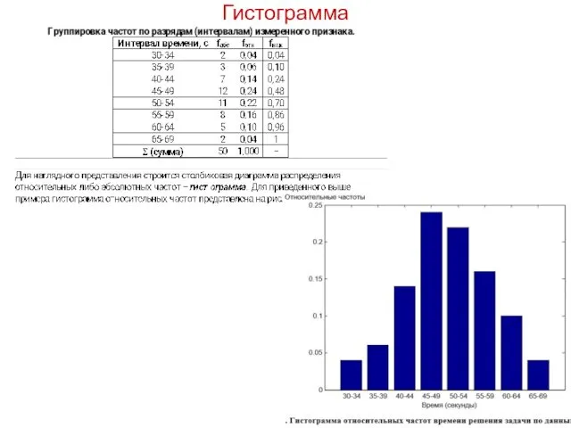 Гистограмма