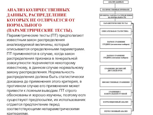 АНАЛИЗ КОЛИЧЕСТВЕННЫХ ДАННЫХ, РАСПРЕДЕЛЕНИЕ КОТОРЫХ НЕ ОТЛИЧАЕТСЯ ОТ НОРМАЛЬНОГО (ПАРАМЕТРИЧЕСКИЕ