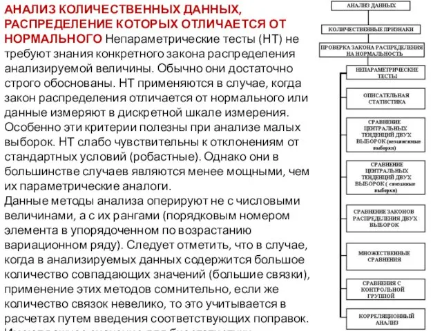 АНАЛИЗ КОЛИЧЕСТВЕННЫХ ДАННЫХ, РАСПРЕДЕЛЕНИЕ КОТОРЫХ ОТЛИЧАЕТСЯ ОТ НОРМАЛЬНОГО Непараметрические тесты